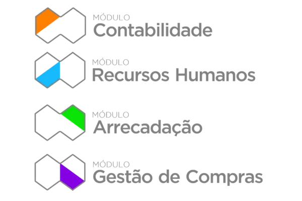 Módulos Contabilidade, Recursos Humanos, Arrecadação e Gestão de Compras